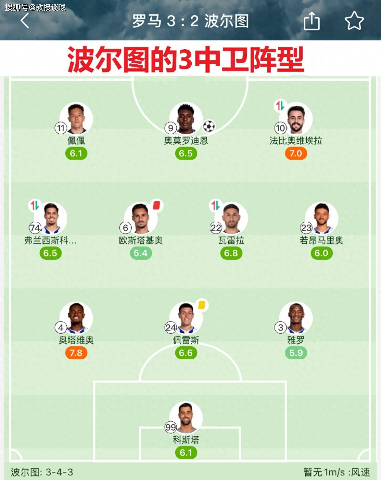 关于波尔图险胜曼联，凯恩梅开二度足总杯的信息