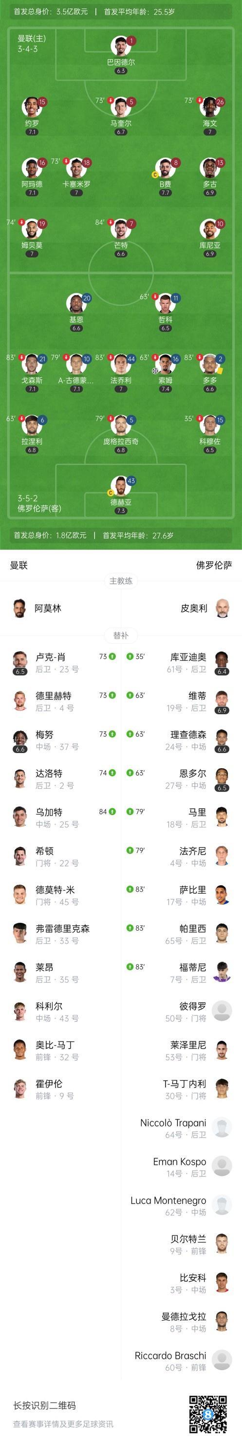 体育中国-多特蒙德力克曼联，孙兴慜扑点救主世界杯